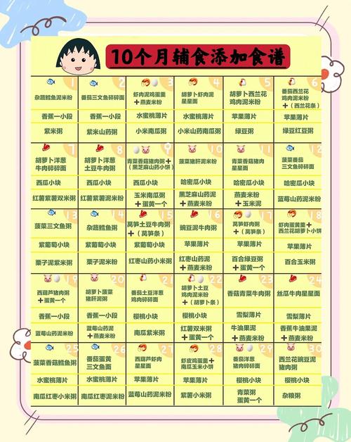 泸州代生咨询机构:宝宝10个月辅食